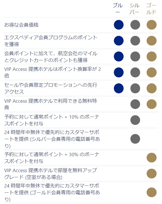 エクスペディア会員プログラム特典