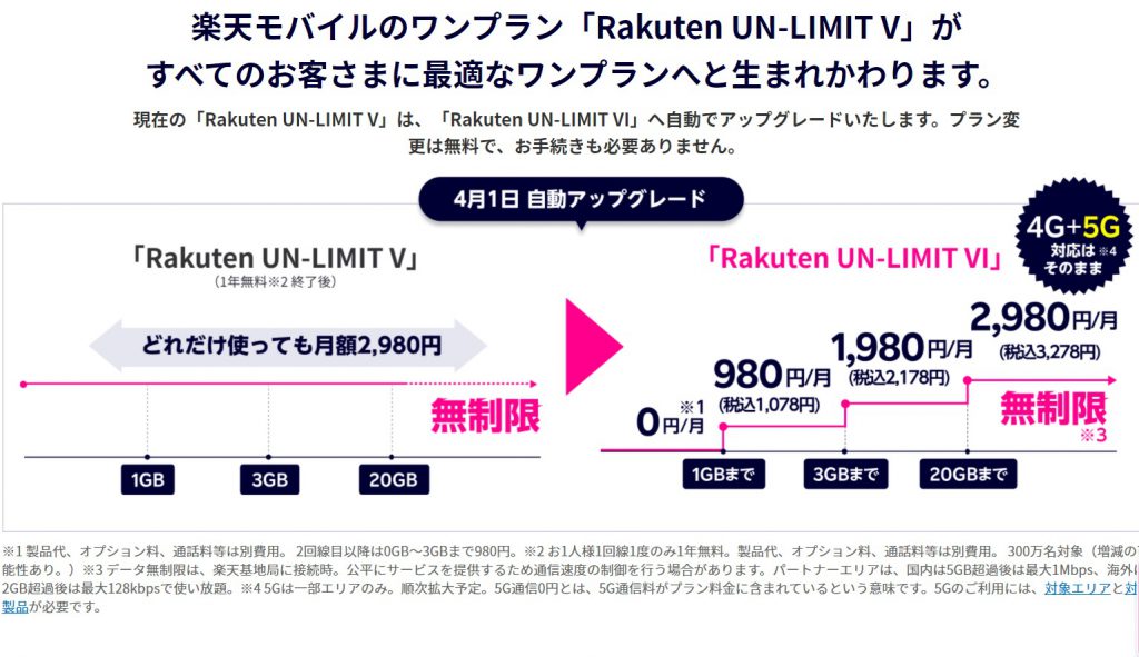 楽天モバイル新プラン