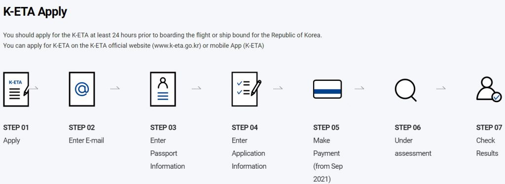 K-ETA申請から取得までの流れ