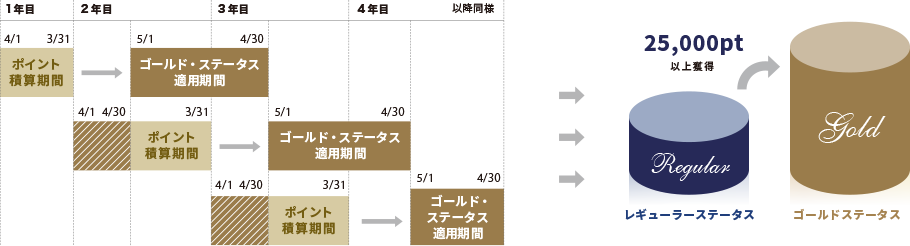 JRホテルメンバーズ