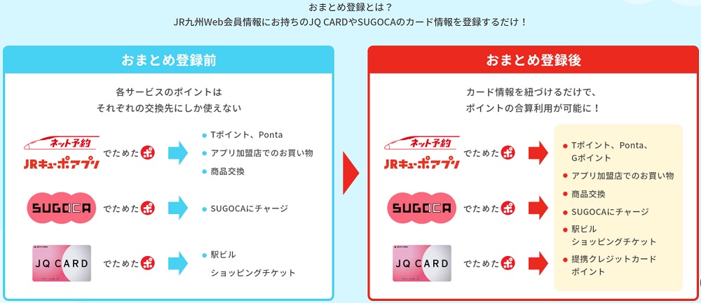 JRキューポ ポイントおまとめ登録