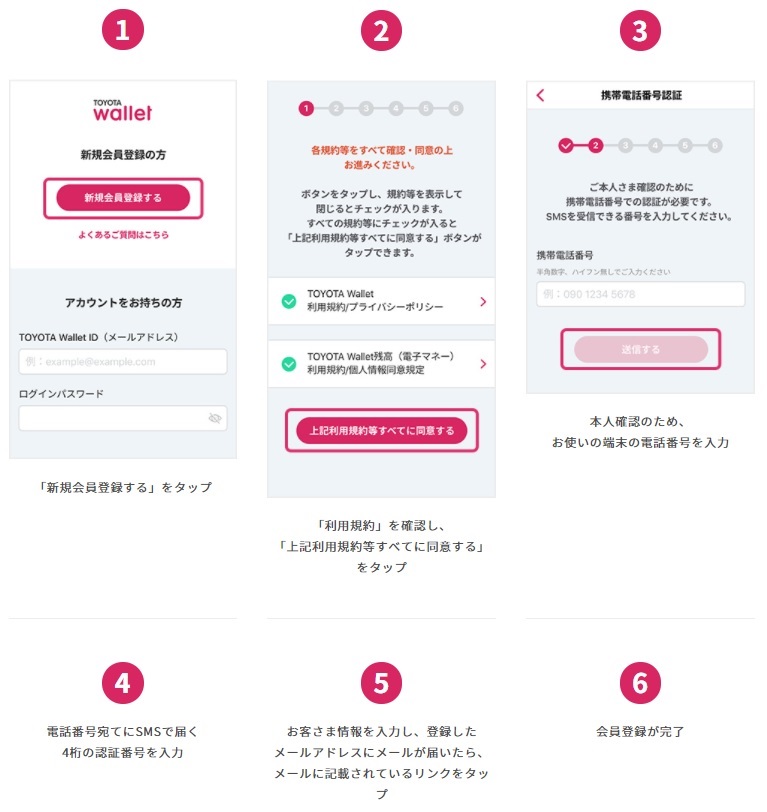 トヨタウォレットアカウント設定